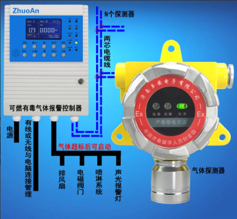 可燃氣體報警器校準檢測